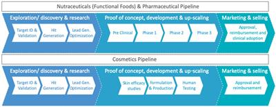 Marine Bioresource Development – Stakeholder’s Challenges, Implementable Actions, and Business Models
